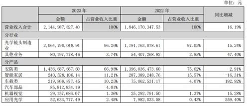 全球最大安防鏡頭廠宇瞳光學擬收購玖洲光學80 股權